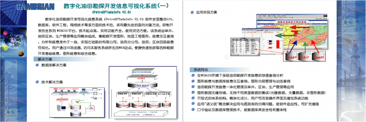 數(shù)字化油田勘探開(kāi)發(fā)信息可視化系統(tǒng)